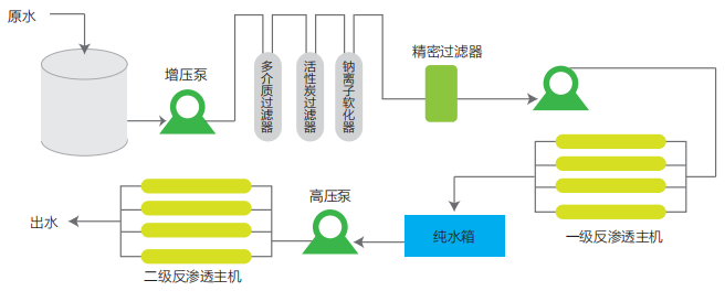 长期公开精准单双